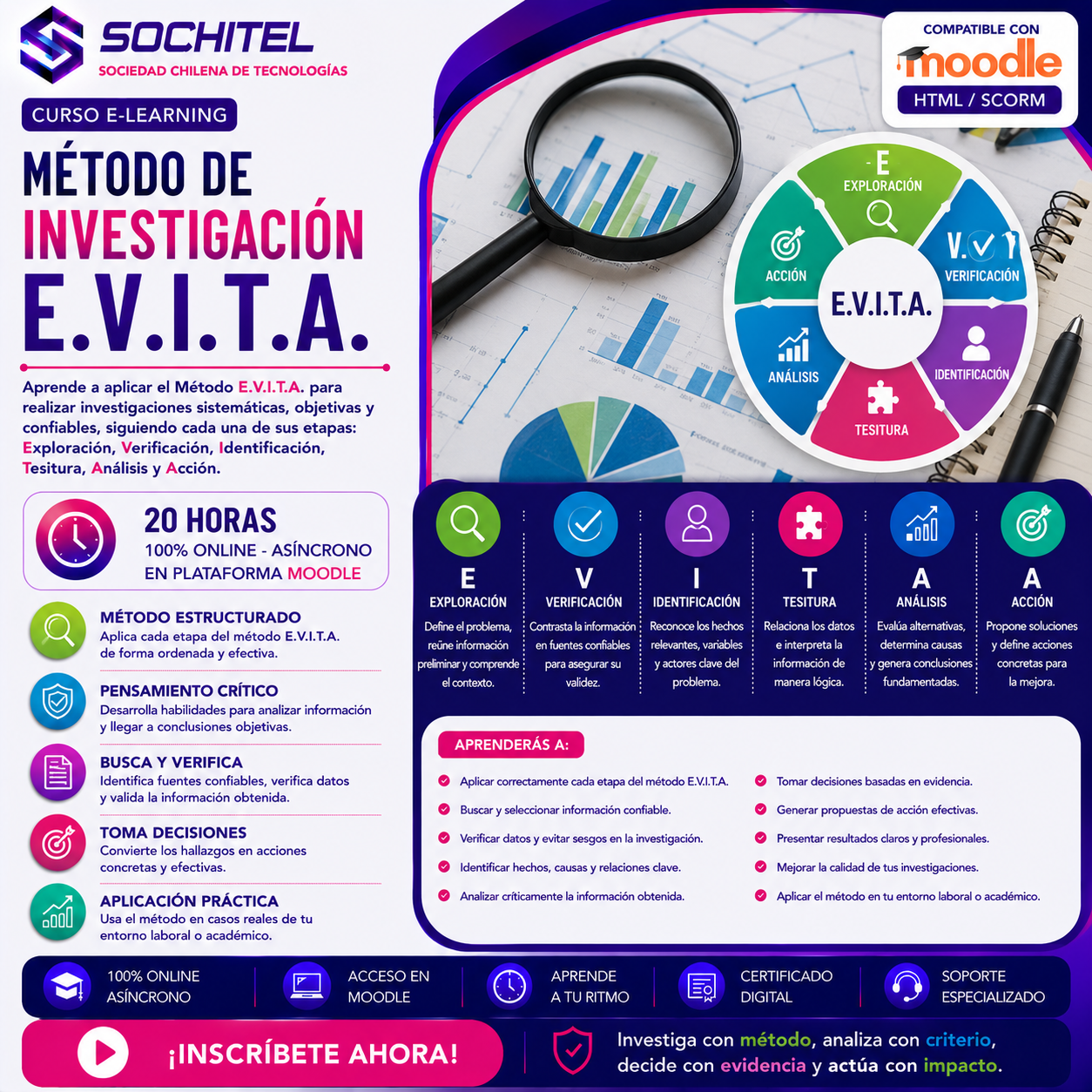 Método de Investigación E.V.I.T.A.