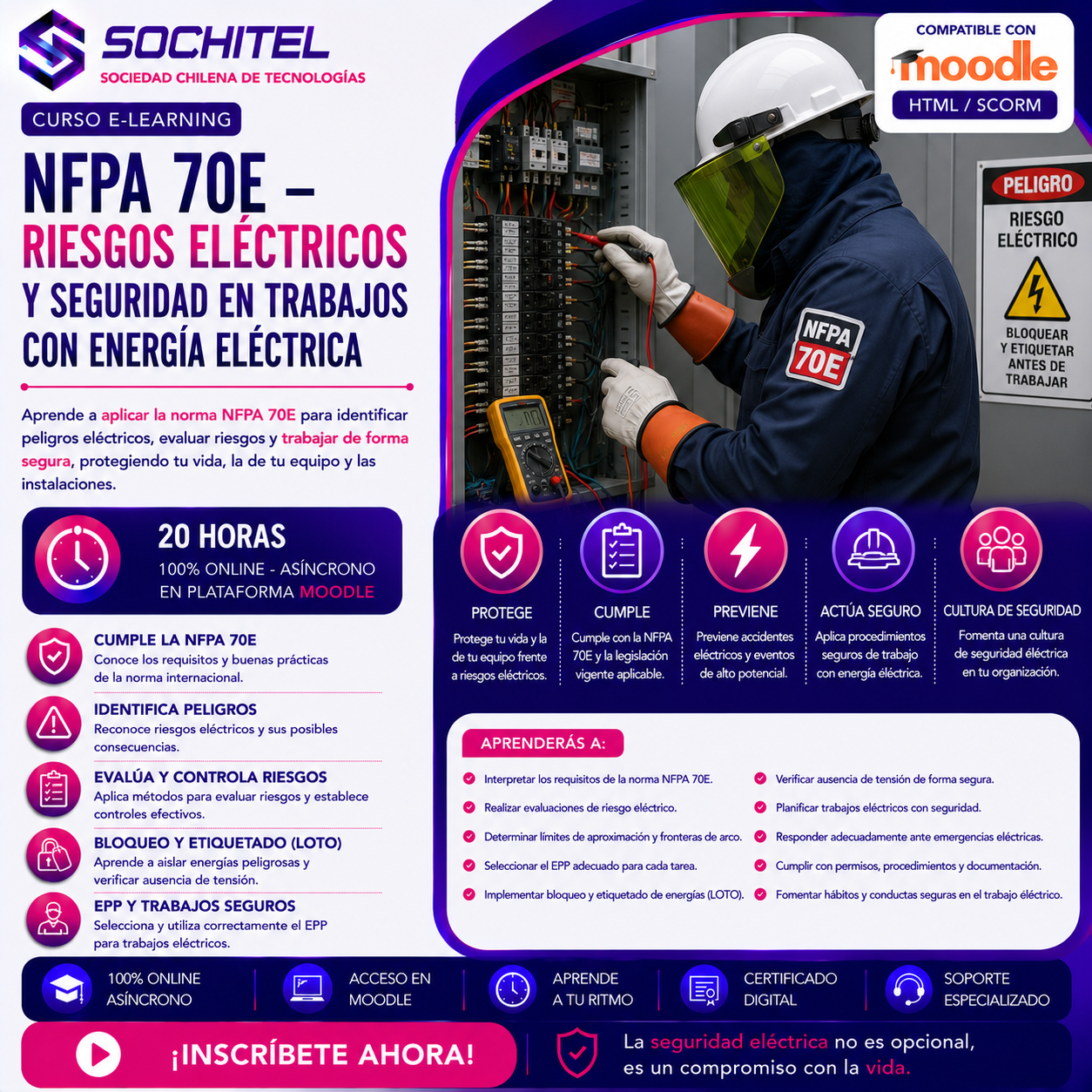CURSO: NFPA 70E – Riesgos Eléctricos y Seguridad en Trabajos con Energía Eléctrica