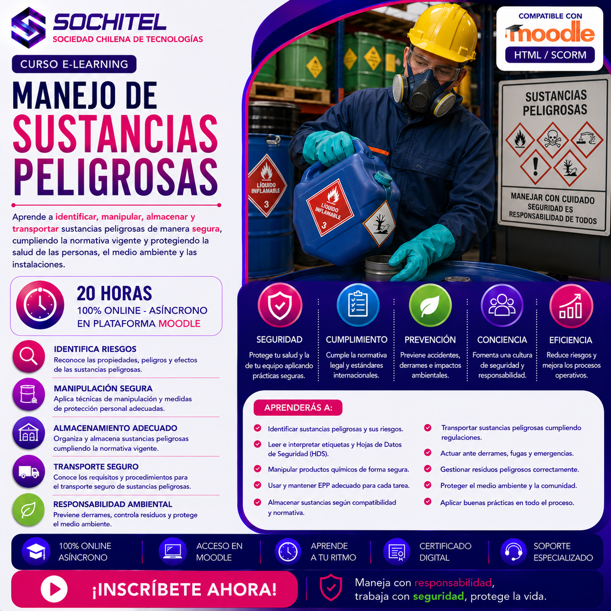 CURSO: Manejo de Sustancias Peligrosas