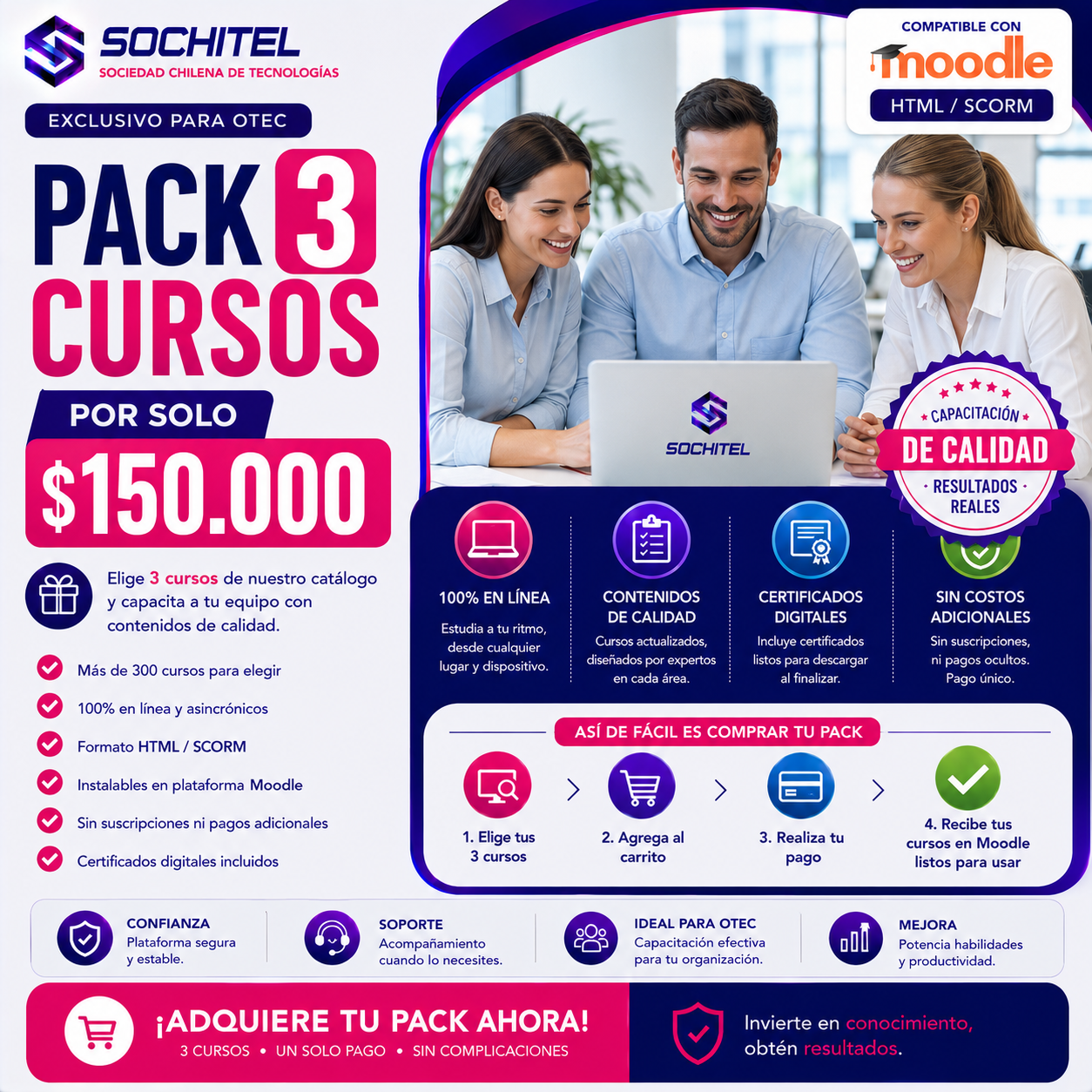 Pack de 3 Cursos E-learning en Formato HTML para OTEC